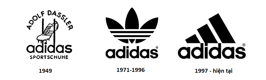 Logo thương hiệu qua các thời kỳ